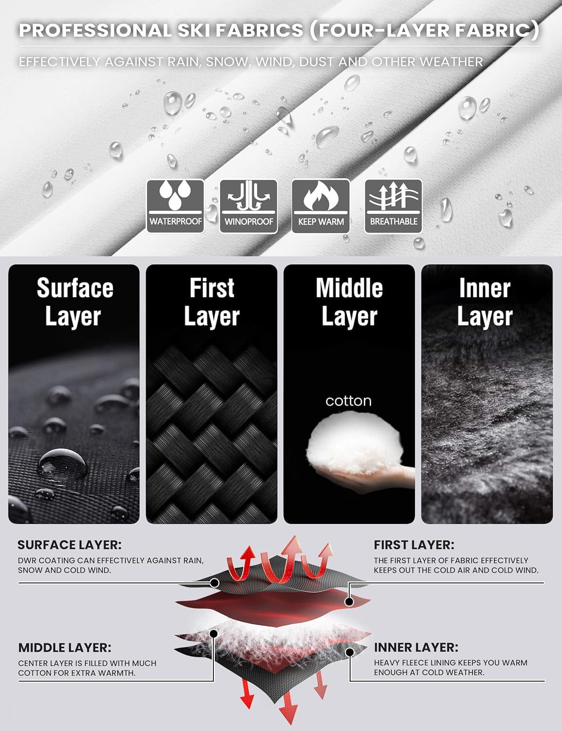 Women'S Waterproof Ski Jacket Warm Winter Coats Windproof Winter Jackets for Women Fleece Lined Windbreaker with Hood