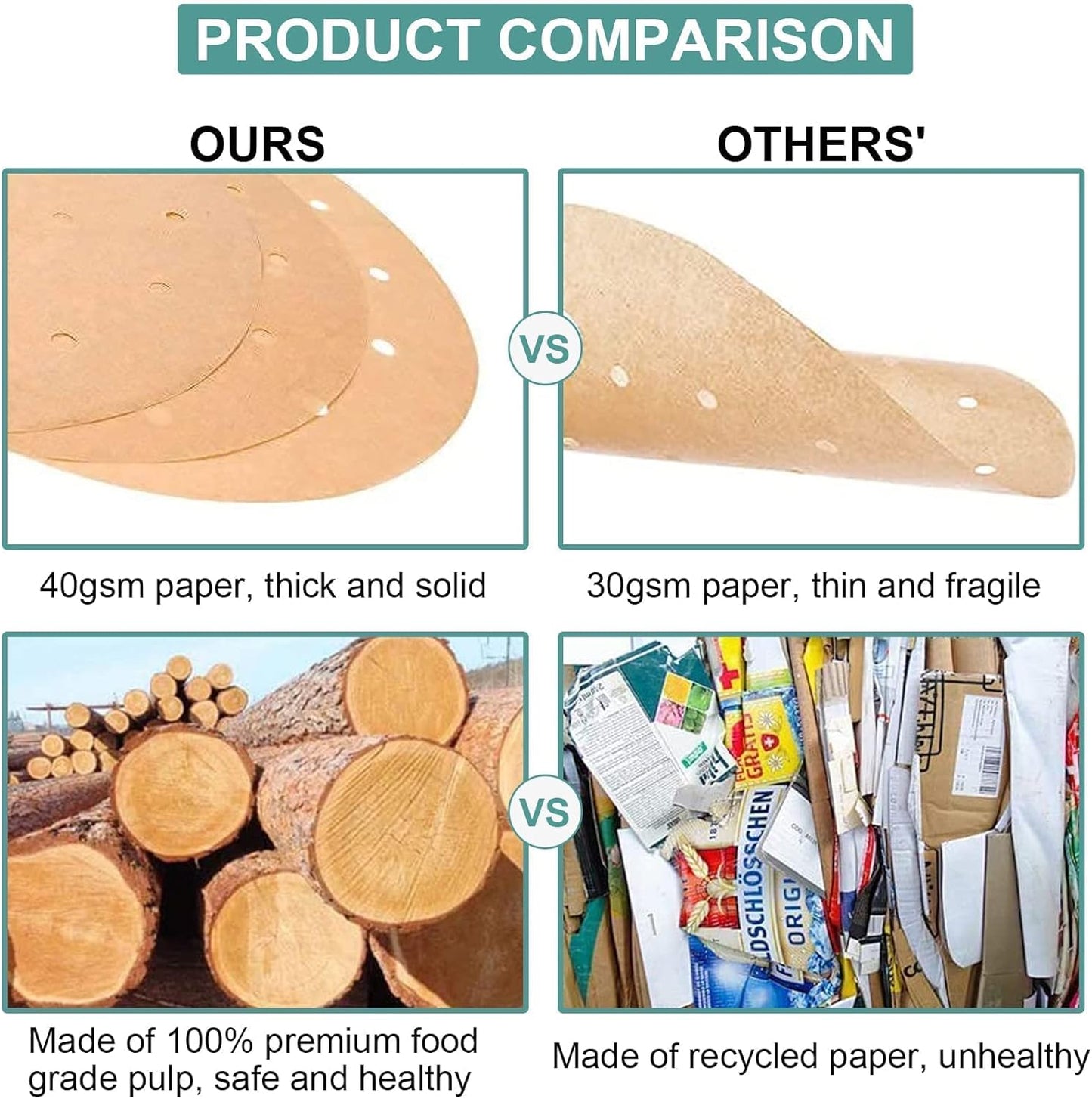 Ultimate 7-Inch Air Fryer Liners - 100 Pcs Perforated Parchment Paper for Philips, Cozyna, Secura, Nuwave Brio & More - Perfect for 3.4-3.7Qt Air Fryers!