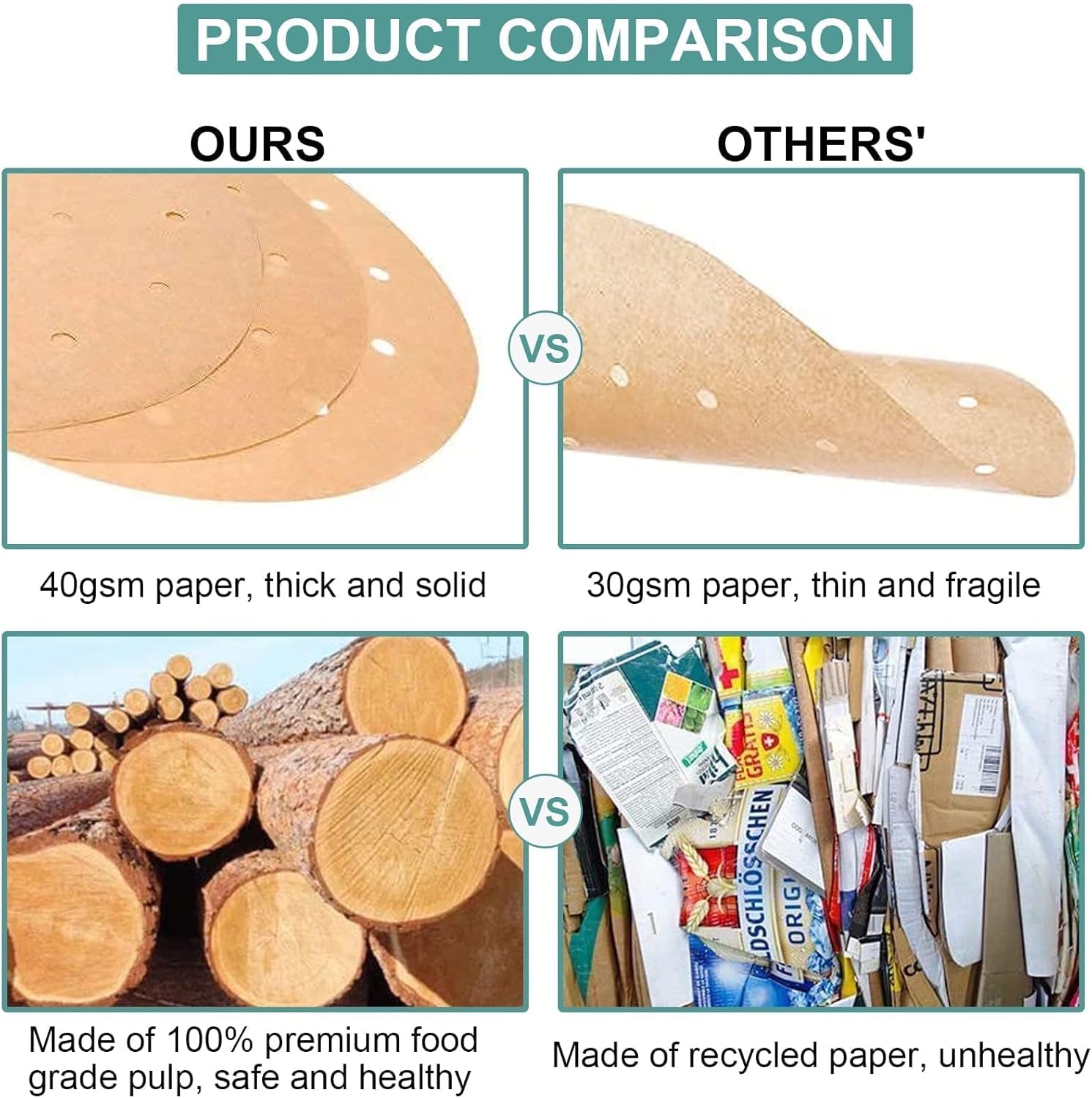 Ultimate 7-Inch Air Fryer Liners - 100 Pcs Perforated Parchment Paper for Philips, Cozyna, Secura, Nuwave Brio & More - Perfect for 3.4-3.7Qt Air Fryers!